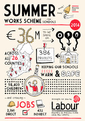 Summer Works Scheme 2014